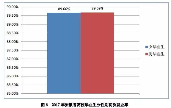 本科生平均月薪广东,安徽本科毕业月薪排名