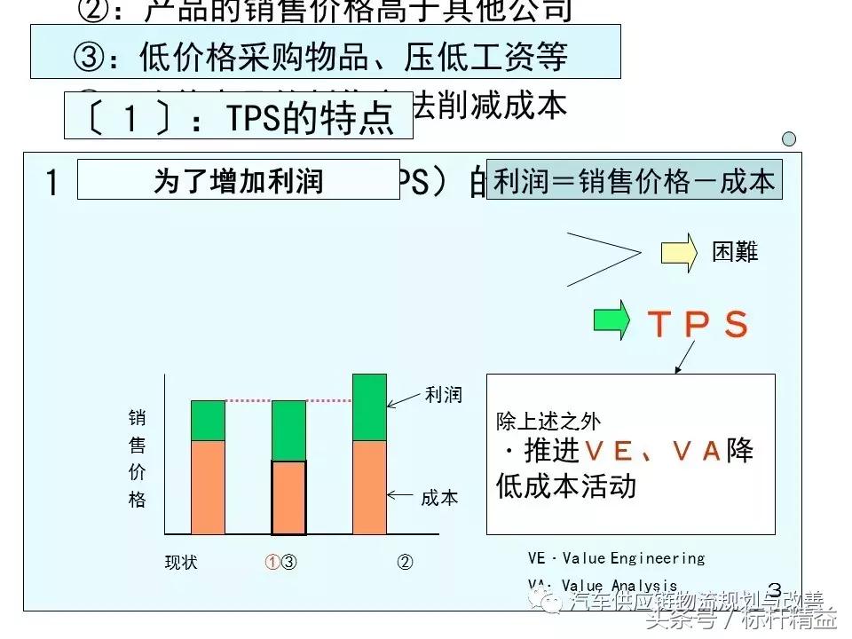 丰田实时物流,丰田物流生产模式