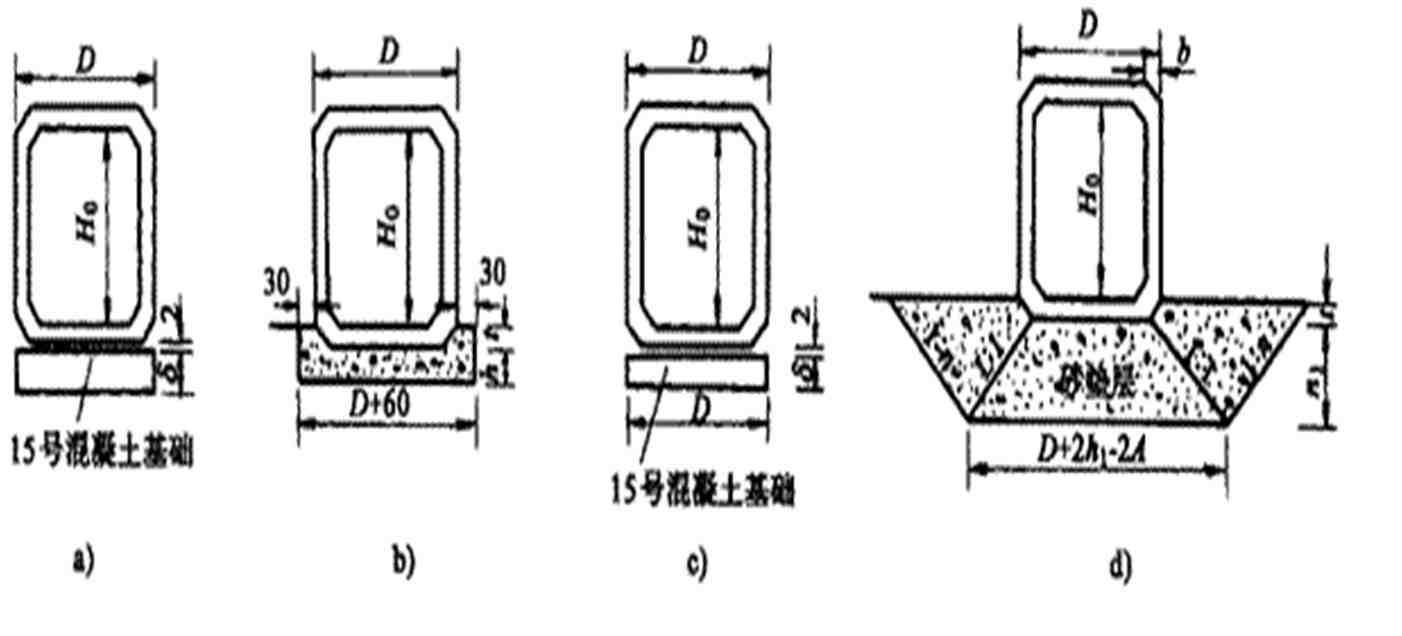 箱涵和拱涵造价,箱涵桥施工