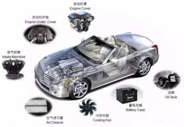 塑料产业怎么样发展,塑料产业链细分行业