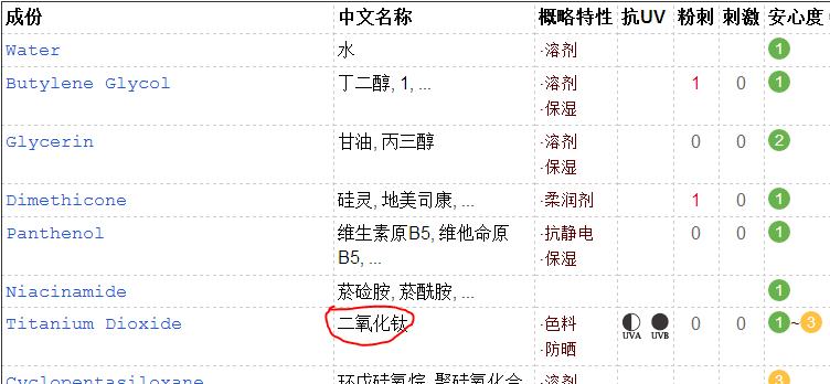 有哪些大热的化妆品其实不好用,这些超级火热护肤品你准备了吗