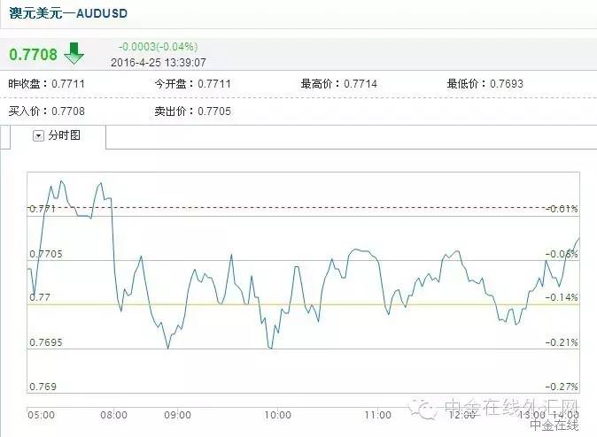 每日汇评20200407交易策略分享,币市短线操作策略
