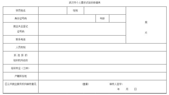 武汉政府补贴500元领取标准,武汉市政府补贴3000元