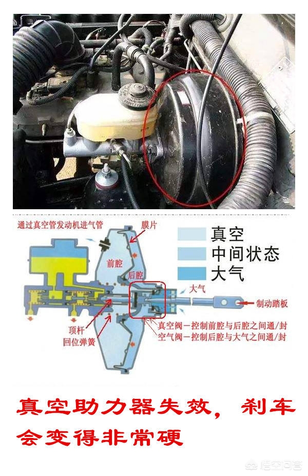 自动挡刹车失灵怎么办视频,自动挡刹车失灵怎么办没有手刹
