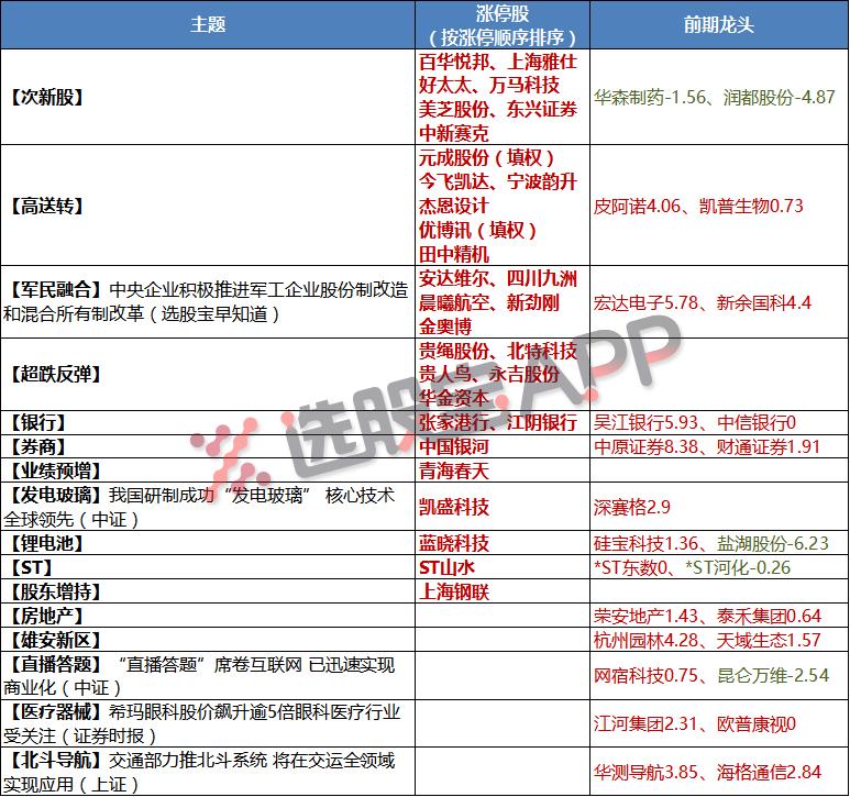 选股宝晚报｜1月22日主题前瞻