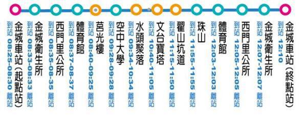 风口浪尖去金门？看完这篇可以帮你省下一笔钱！