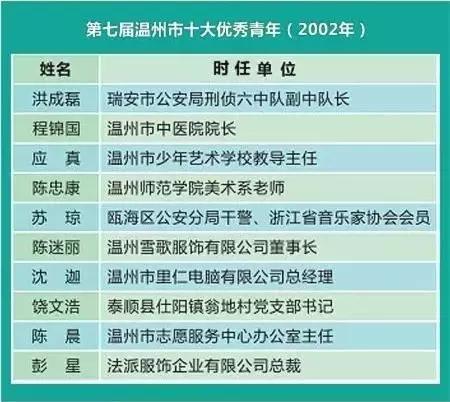 青年强则中国强势,青年强