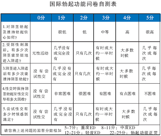 话题：丁丁不是你想硬，想淫就能硬！