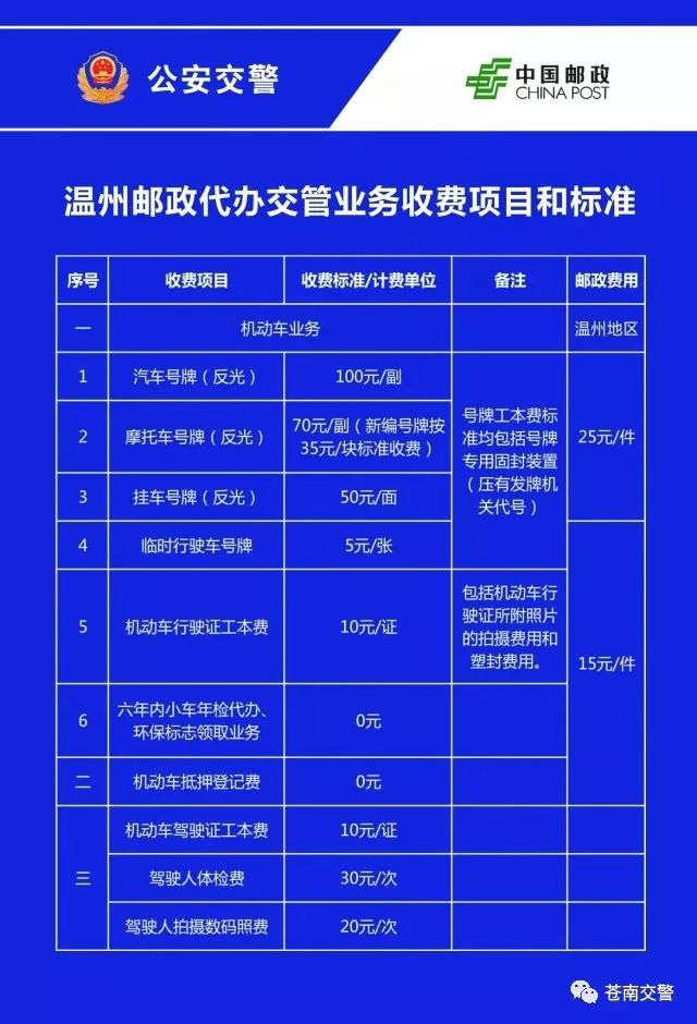 苍南车主！“警医邮”服务已启动，今后在家门口就可以办理交管业务啦！