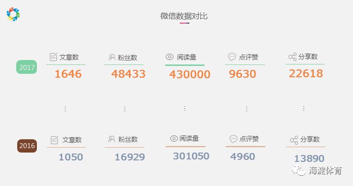 惊喜！“海淀体育”两周岁，人民日报送来贺礼！