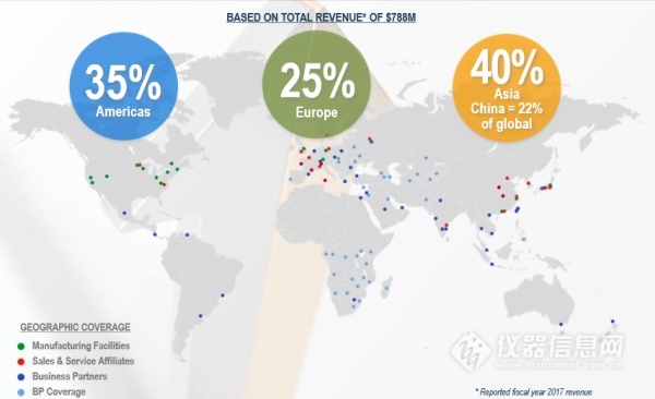 国内试验机厂家有多少家,国内试验仪器现状