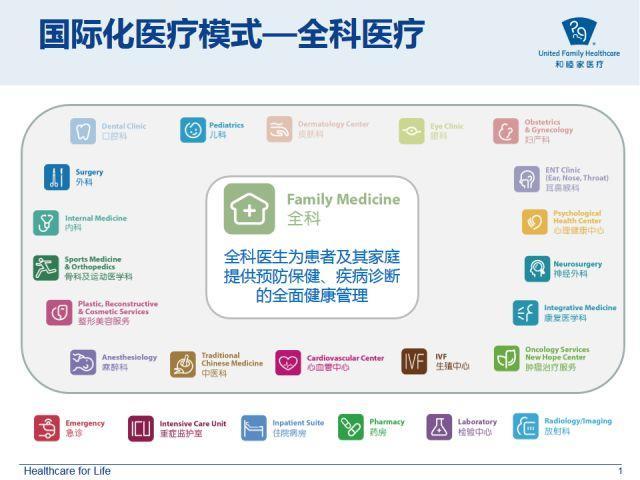 和睦家总经理李碧菁,和睦家创始人李碧菁和复星关系