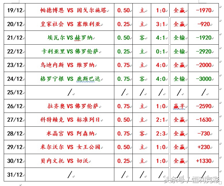 埃弗顿主场球场,埃弗顿冬季