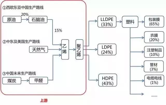 中国塑料市场有多大,塑料行业的产业有哪些