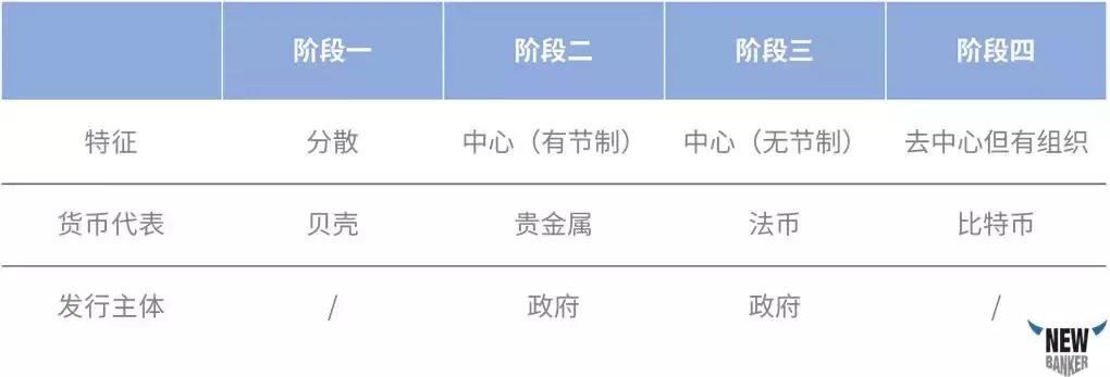 数字货币大趋势未来已来,数字货币来势汹汹