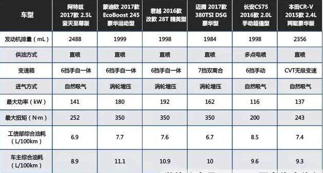 最大马力扭矩功率有什么区别,发动机的功率和扭力是什么意思