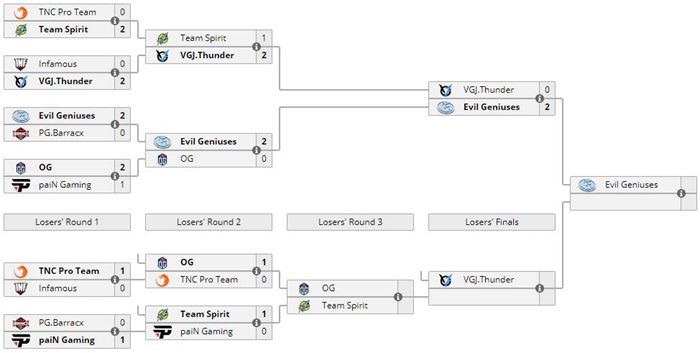 dota2银河杯预选赛,dota2银河比赛