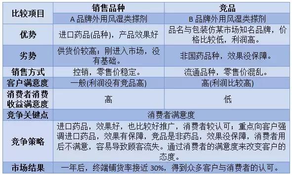 otc销售总监面试问题,otc营销总监必备十大能力