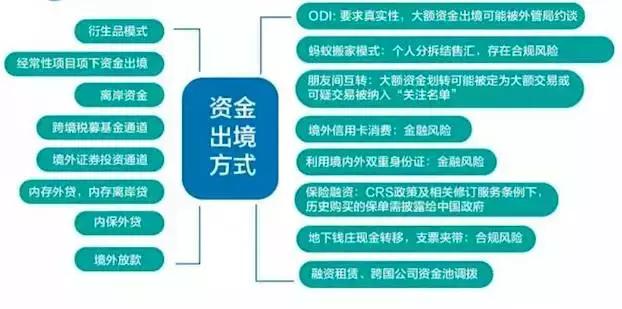 金融发展的方法,金融生存之道