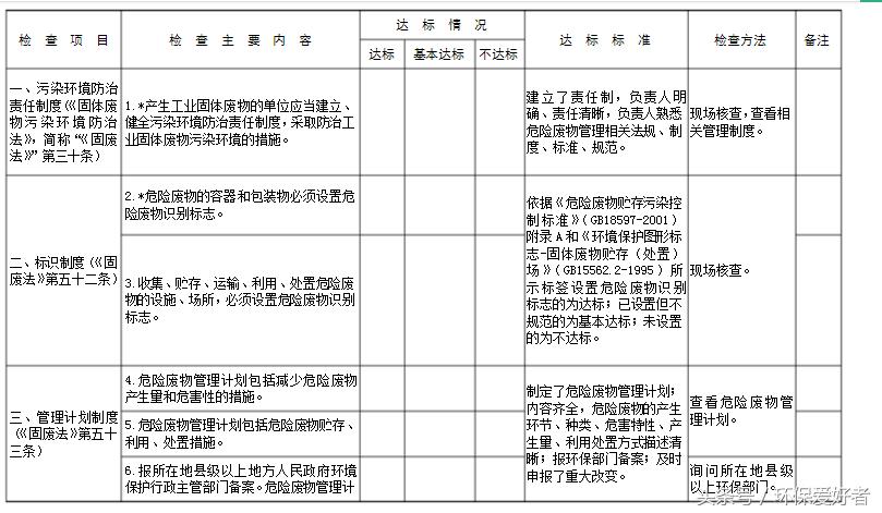 不是只罚，环保告诉您怎么样通过环保和验收！9页纸通过环保
