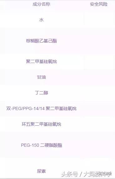 冬季护手霜保湿效果好,护手霜保湿滋润排行榜