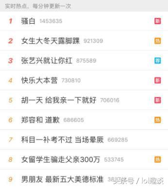 明星祝贺骚白入驻斗鱼视频,斗鱼骚白直播间人数和热度