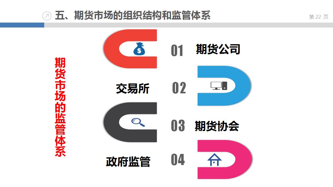 一个新手小白如何去学ppt,从零开始期货交易入门指南pdf