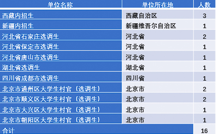 重磅！2017年对外经贸大学就业质量报告权威发布！
