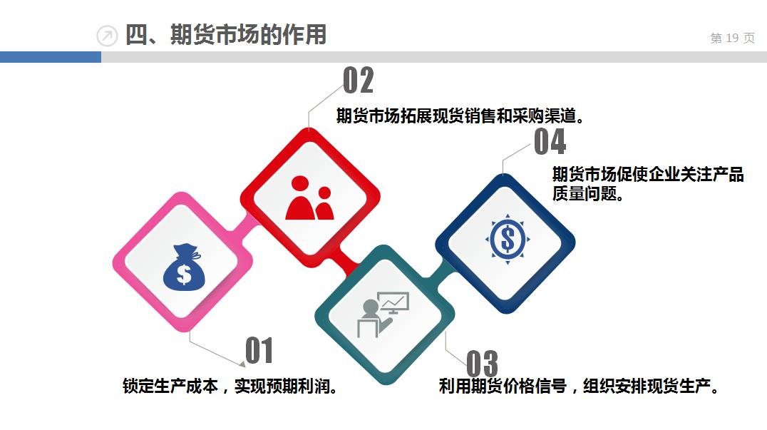一个新手小白如何去学ppt,从零开始期货交易入门指南pdf