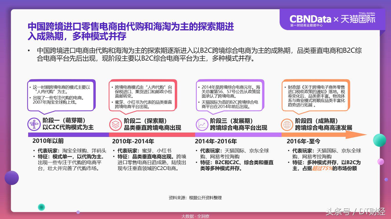 数据揭秘残酷海淘市场：90后已经被拍死在沙滩上了