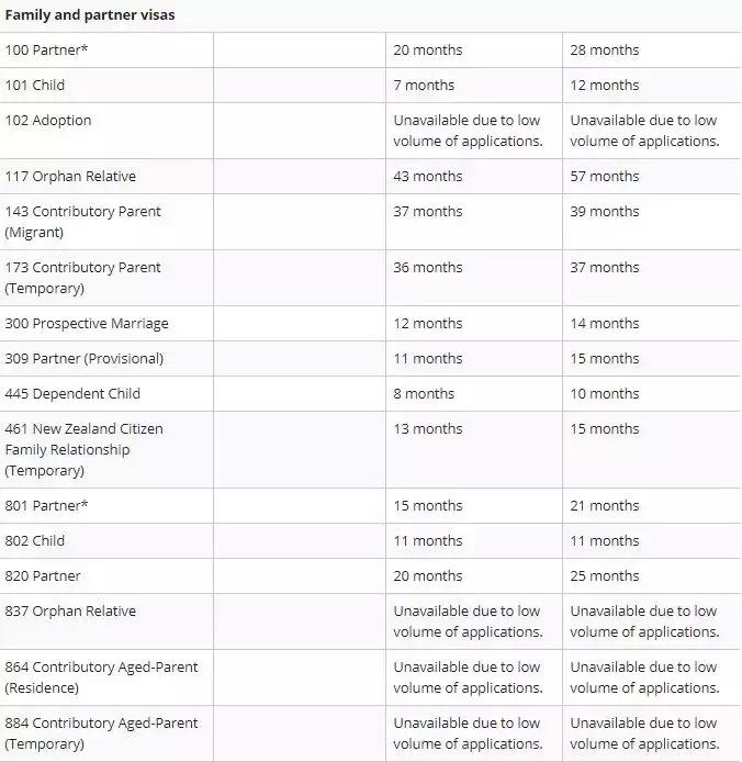 移民局下发的通知,移民局官宣签证政策update