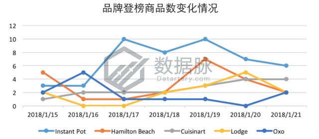 数字食物称夺冠飚升榜，单日排名连升5倍！