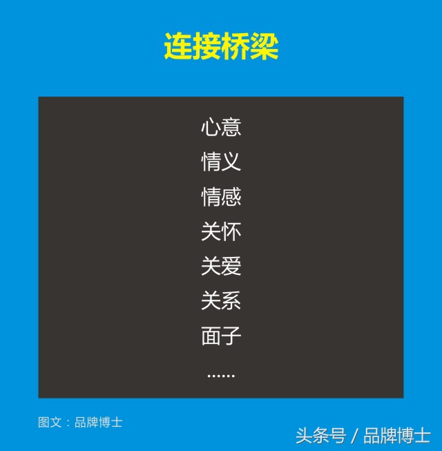 为自己喜欢的产品写一份文案,发放自己的产品和礼物文案