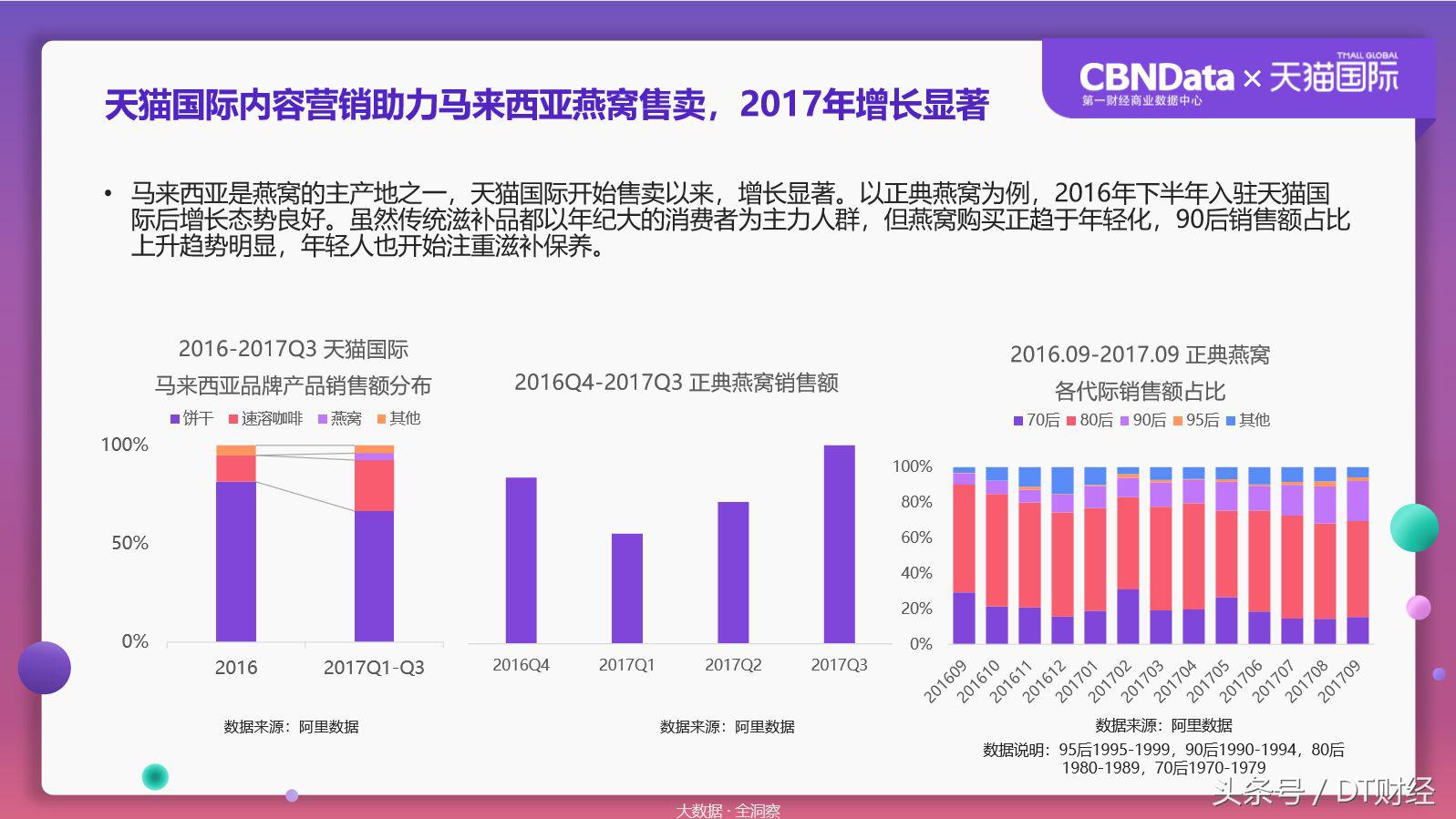 数据揭秘残酷海淘市场:90后已经被拍死在沙滩上了