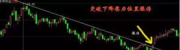 股市捕捉牛股技巧,股市高手逆势捕捉强势股技巧