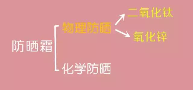 隔离就是素颜霜吗,隔离就是妆前乳吗