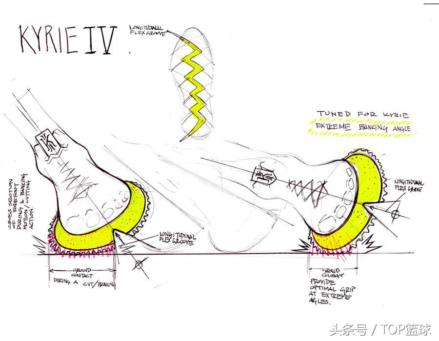 球鞋性价比比较高的品牌,球鞋高性价比后卫