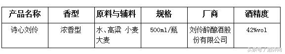 诗心刘伶怎么样？简约其表情怀其中暗香其心