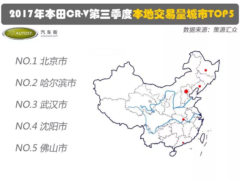 本田二手车实用又好开！——本田品牌二手车研究报告
