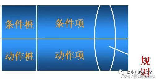三角形如何设计测试用例,三角形设计用例