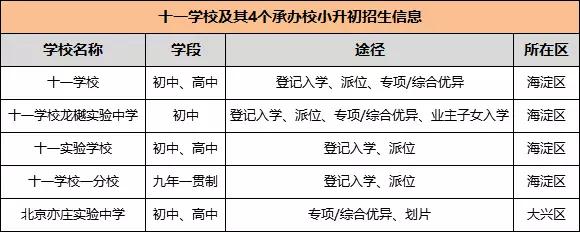 石景山十一学校最新消息,北京十一学校石景山分校招生范围