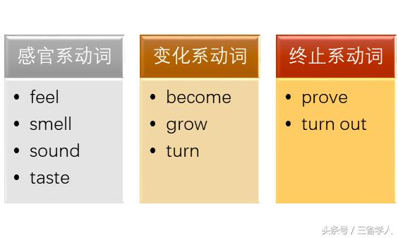 极简英语语法书,极简英语语法大全