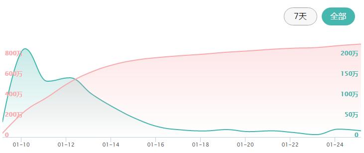黑科技面膜7秒,黑科技10秒吸收面膜仪