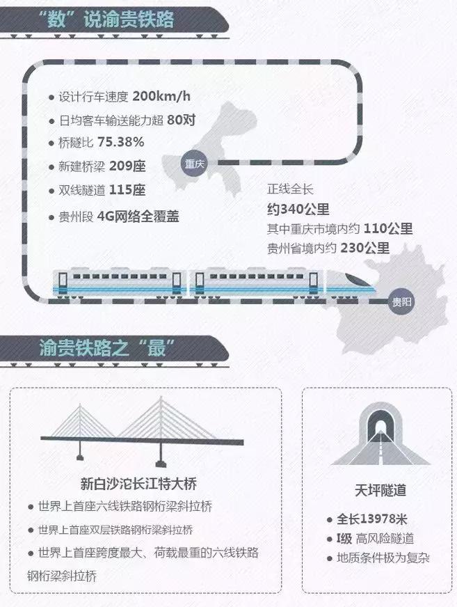 渝贵高铁与贵开城际,成渝贵高铁环线线路图