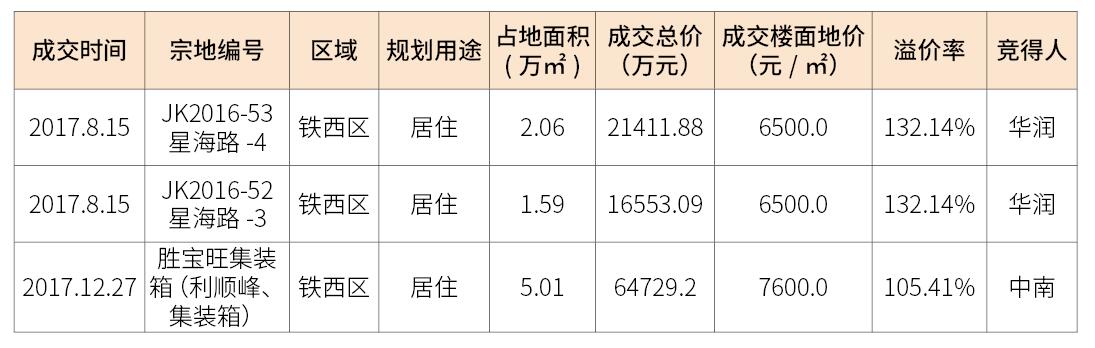 铁西张士最新房价,沈阳铁西张士板块