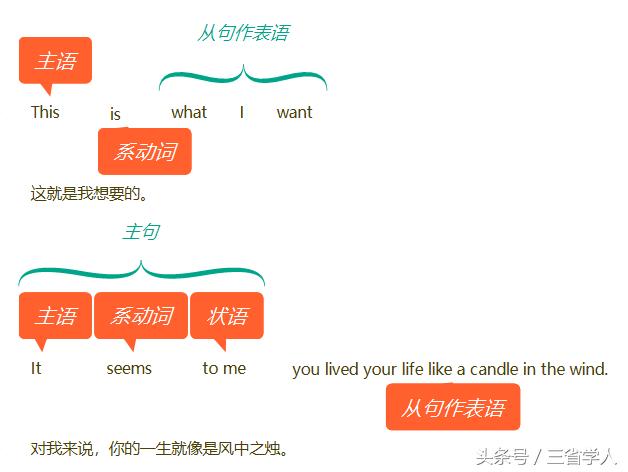 极简英语语法表大全,极简英语语法并列句