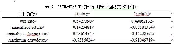 r语言与金融数据分析答案,R语言与金融数据分析