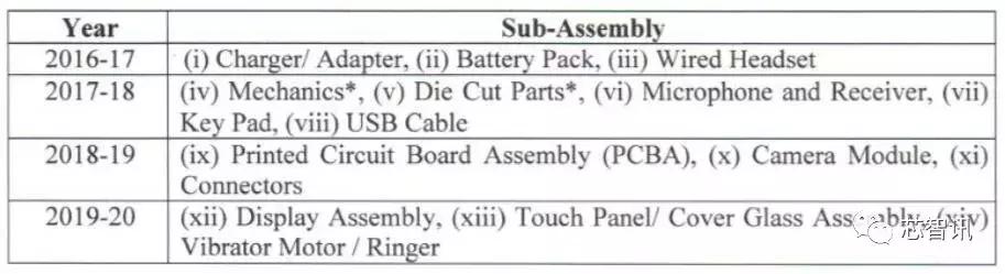 印度政府对中国手机企业态度,印度政府对中资手机企业加码规定
