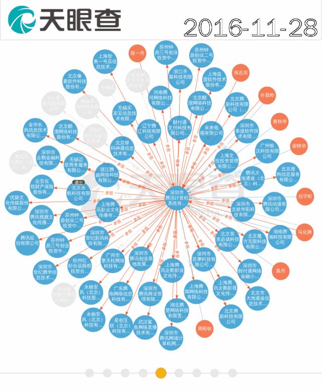 怎样免费入驻微选平台,微选如何注册