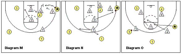 如何破解三角防守,三角防守战术